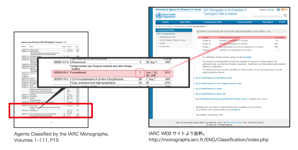 国際がん研究機関 IARC ウェブサイトより抜粋