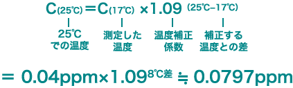 温度補正計算によって算出したホルムアルデヒド濃度