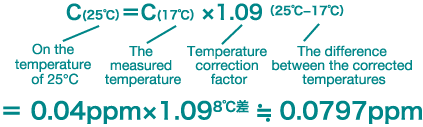 温度補正計算によって算出したホルムアルデヒド濃度