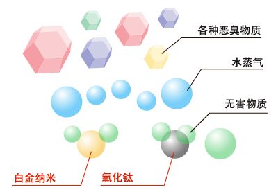 通过化学反应除臭