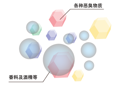 掩蔽型效果除臭剂